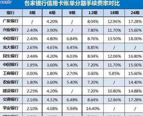 欠信用卡五万多实在还不起咋办，信用卡欠款五万多，无力偿还，怎么办？