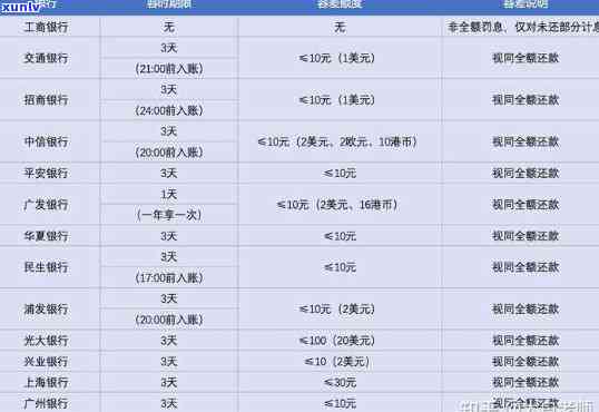 信用卡逾期一天还款会怎么样-招商银行信用卡逾期一天还款会怎么样