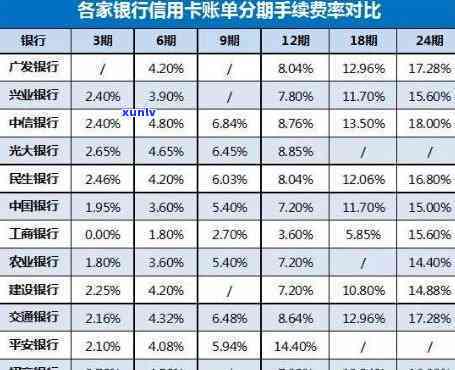 信用卡50万不还判多少年？结果严重！