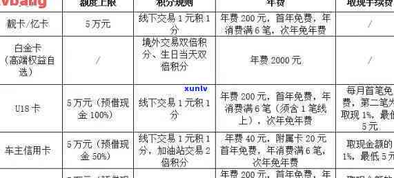 信用卡200块钱逾期十天还上，及时解决：信用卡逾期10天，200元已还款