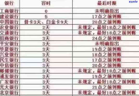 逾期90天信用卡可能产生的欠款种类，逾期90天信用卡：可能产生哪些类型的欠款？