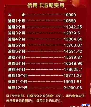 信用卡5千逾期2年要还多少，信用卡逾期2年，欠款5千需要偿还多少钱？