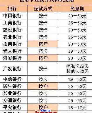 信用卡5千逾期了两年会怎么样-信用卡5千逾期了两年会怎么样呢