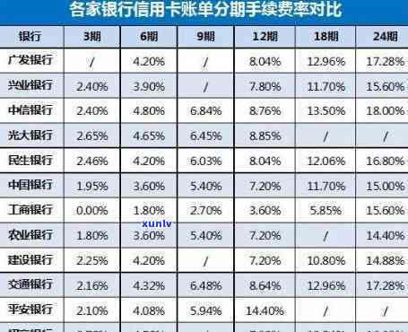 信用卡欠款五万元以上，银行会有何反应？