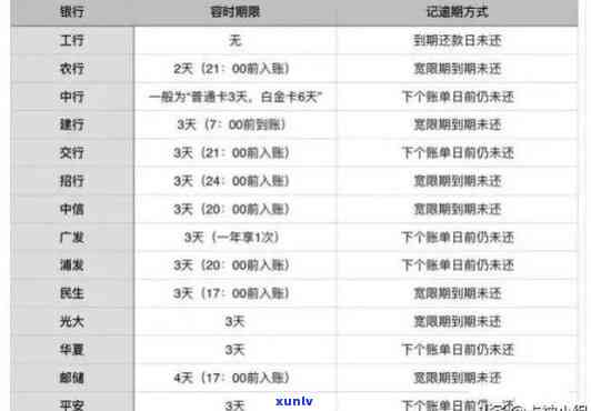 信用卡逾期超过1个月会怎么样解决，逾期还款超1个月，信用卡将面临何种解决？