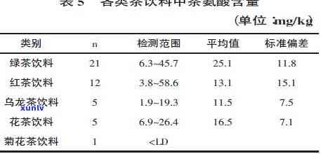 什么茶含茶氨酸最多-什么茶含茶氨酸最多呢