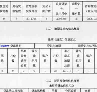 工商公务卡逾期3天-工商公务卡逾期3天会怎样