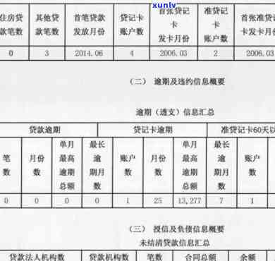 工商公务卡逾期3天-工商公务卡逾期3天会怎样