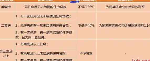 2021年信用卡协商还款政策全解析