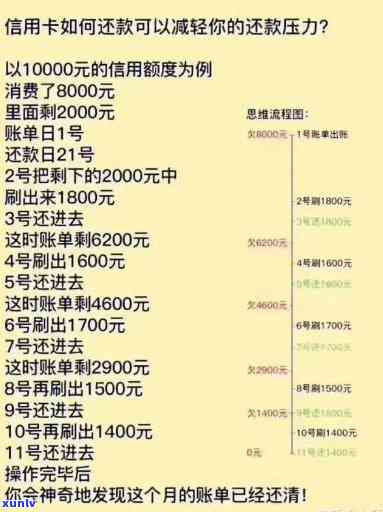 不分期更低还款可以吗？假如不办分期，是不是能实施更低还款？已还金额超过更低还款额，是不是算作逾期？