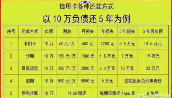 信用卡5万逾期多久会被起诉，逾期还款5万元的信用卡，多久会面临被起诉的风险？