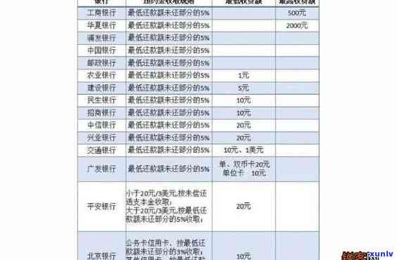 信用卡6000逾期两年还利息多少，信用卡欠款6000元逾期两年，需要偿还多少利息？