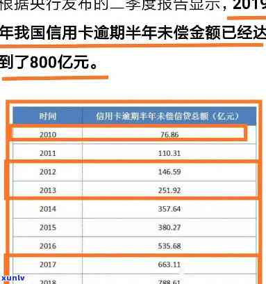 信用卡80000逾期一年会产生什么结果？