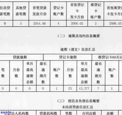 信用卡8000逾期一年要还多少本金与利息？