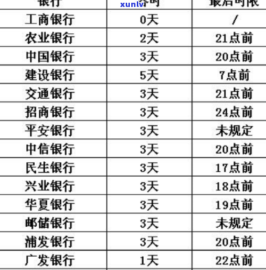 银行逾期15天信用解决方法及作用