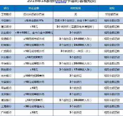 借呗逾期协商还款流程，借呗逾期解决：教你怎样协商还款