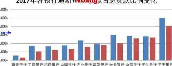 中国2021-2024年逾期人数数据对比