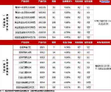 逾期91天，关键提醒：您的账户存在逾期91天的情况，请尽快解决