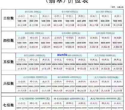 逸之璟翡翠官方网站：探索翡翠之美，了解购买、保养与收藏全攻略