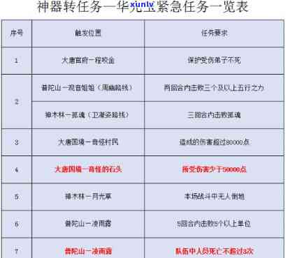 华光玉神器：全方位攻略与技能解析