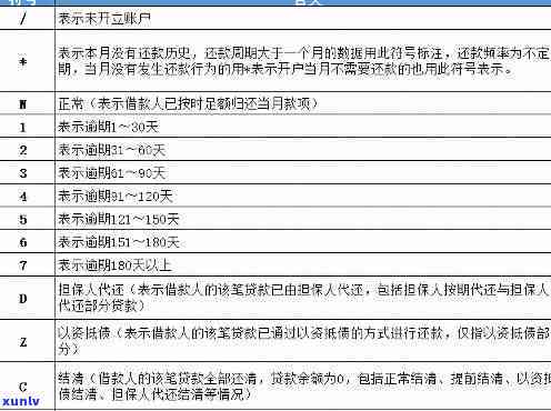 逾期20天严重吗，逾期20天：情况严重吗？你需要熟悉的内容