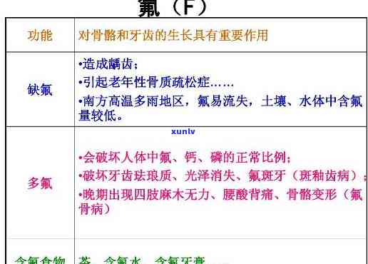 什么茶氟含量更高?-什么茶氟含量更高呢