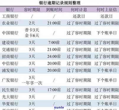 逾期一个月还款是否会有记录？解决方案探讨