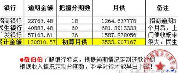 招行信用卡逾期7千元会怎样处理，逾期7千？了解招行信用卡的处理方式！