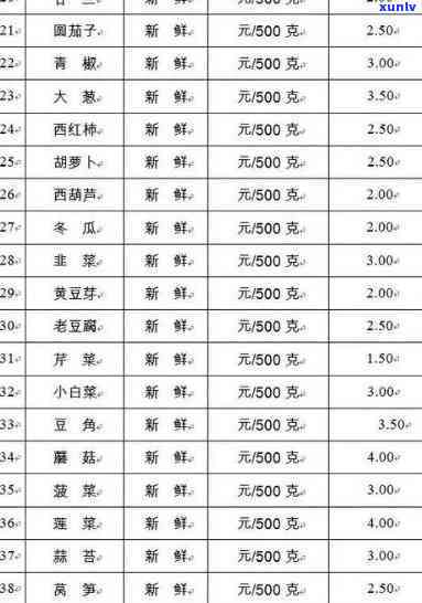 陕西省特产茶叶排行-陕西省特产茶叶排行榜前十名