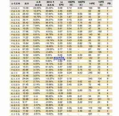 全面了解玉石厂家批发价格：最新价格表、图片一应俱全