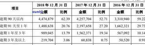 农业银行逾期告知函怎么写，怎样写好农业银行逾期告知函？详细步骤解析