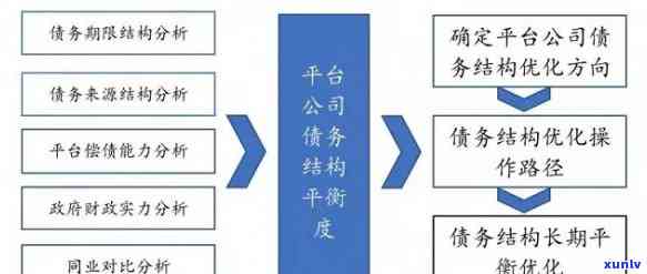 平安银行逾期90天：作用与解决方法全解析