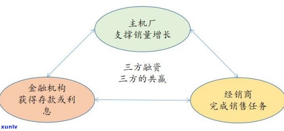 什么是跟银行的第三方协商减免协议？