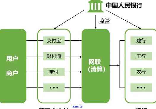 跟银行的第三方协商减免协议-跟银行的第三方协商减免协议是什么