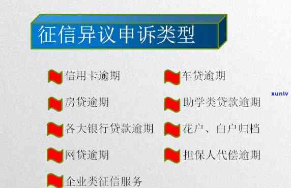 怎么处理逾期记录银行复议-怎么处理逾期记录银行复议流程