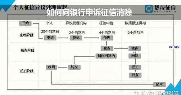 怎么处理逾期记录银行复议-怎么处理逾期记录银行复议流程