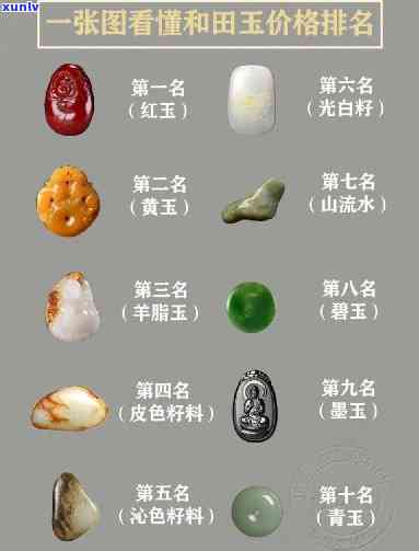 和田玉颜色等级价格表：探寻珍贵玉石的美丽色彩
