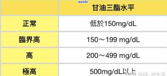 油三脂高喝什么好，高油三酯：哪种饮品最能有效降低？