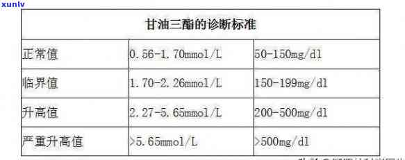 油三脂高喝什么好，高油三酯：哪种饮品最能有效降低？