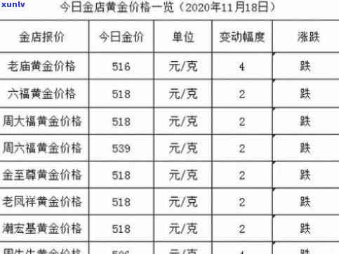 信用卡有没有逾期哪里查询？