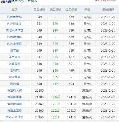 华昌珠宝金价查询：今日行情表