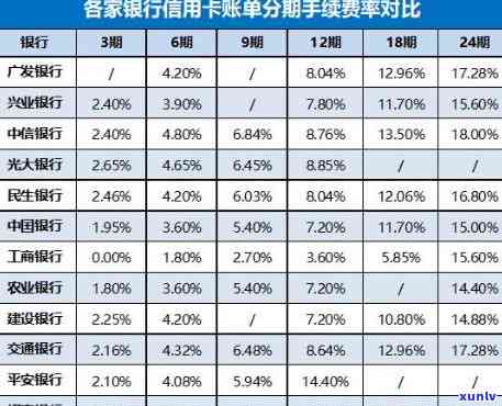 为什么信用卡不允分期？探究其起因与作用