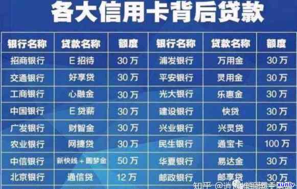 信用卡5万额度，选择哪家银行最划算？