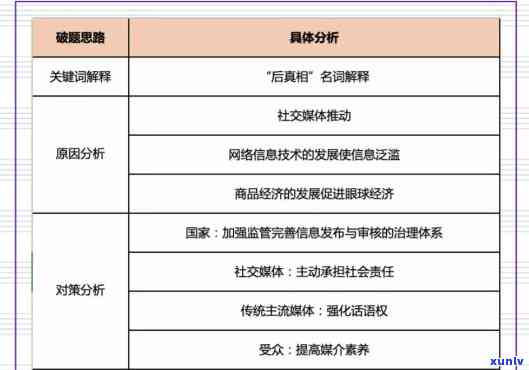 信用卡逾期还款的全方位解决方案：提醒、处理和预防策略