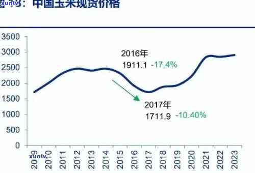 黄玛瑙吊坠值钱吗-黄玛瑙吊坠值钱吗图片