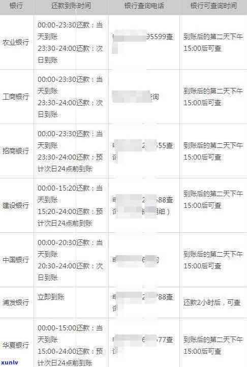 新中国信用卡逾期现象调查：原因、影响和解决办法一文解析