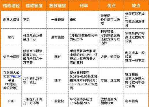 信用卡逾期后如何与银行有效沟通：解决方案和实用建议大全