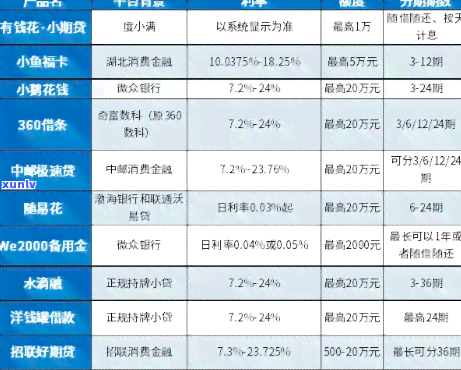 欠信用卡11万逾期几个月会被捉走？逾期三个月的后果与坐牢可能性