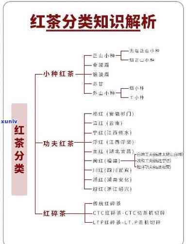 尔玛有卖茶叶吗？求证！