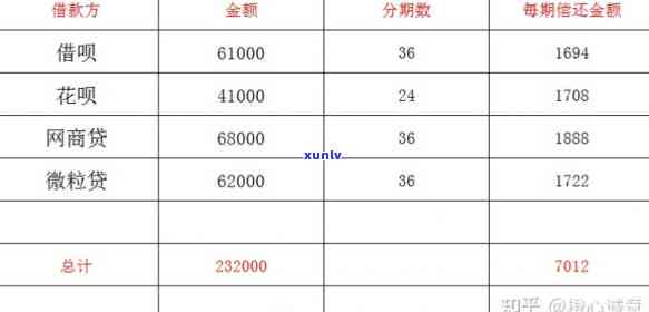 中信银行张贴逾期信-中信银行张贴逾期信用卡